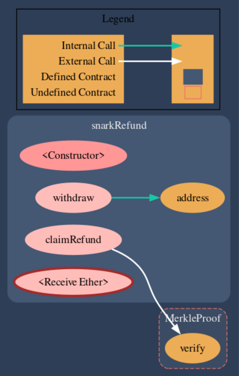 Snark-Launch-audit-callgraph