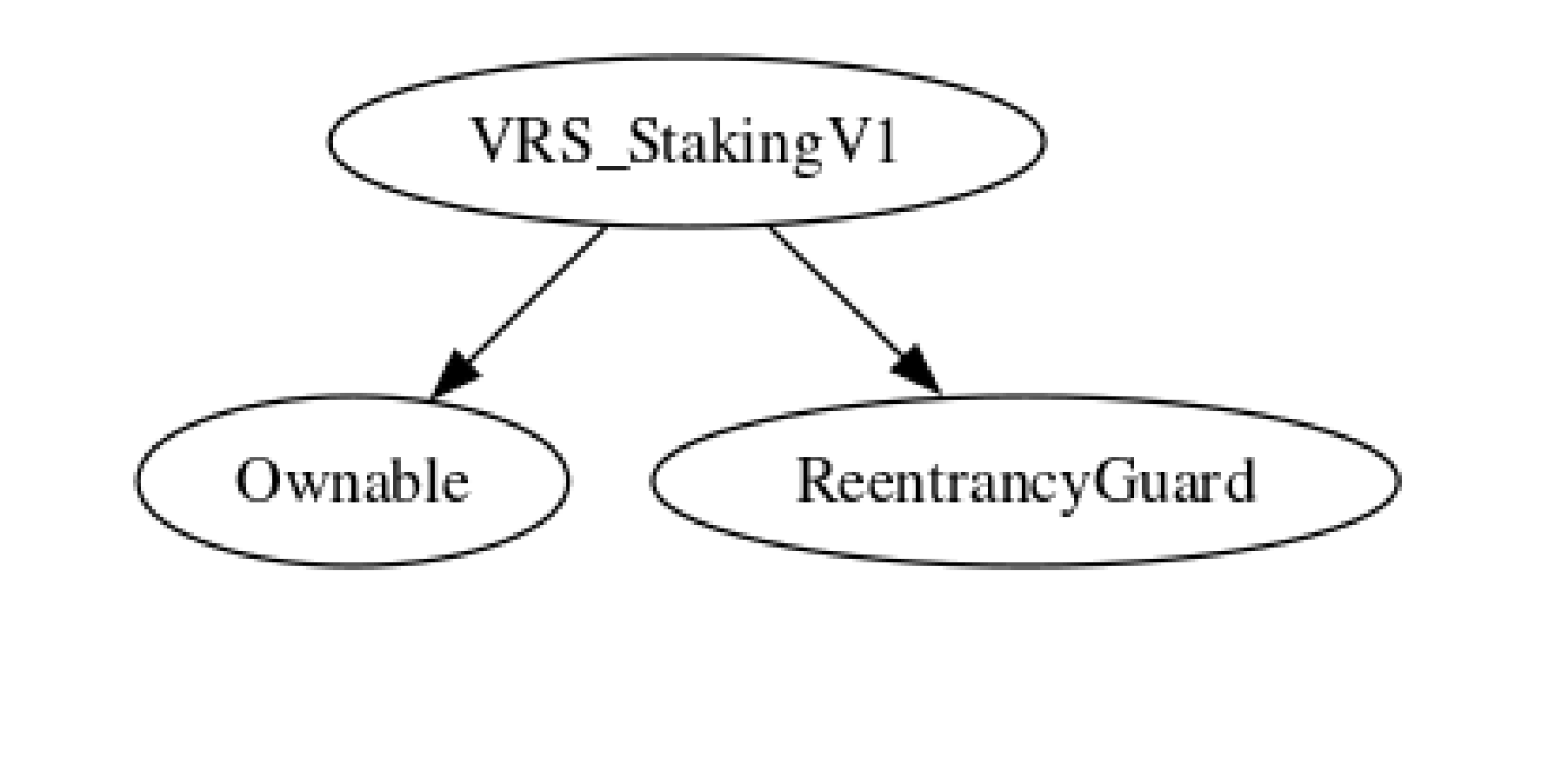 Snark-Launch-staking-Inheritance