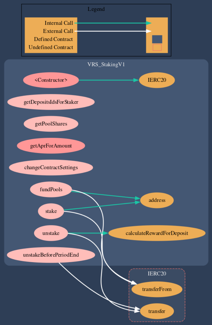 Snark-Launch-staking-callgraph