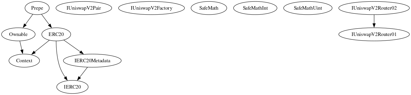 Inheritence-President-Pepe